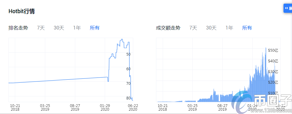 2023年加密货币交易平台排名！