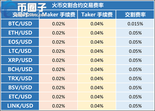 火币网卖币后怎么提现人民币？