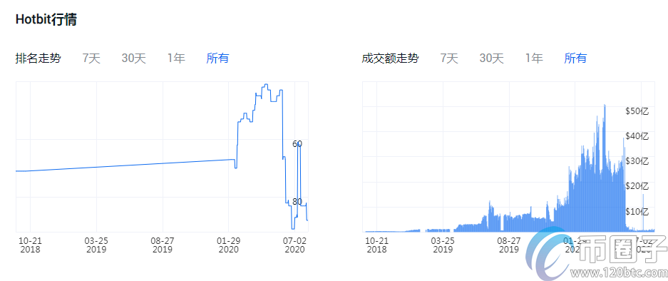 以太币交易平台哪个好？盘点以太币交易平台