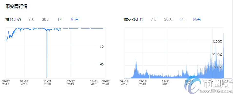 以太币交易平台哪个好？盘点以太币交易平台