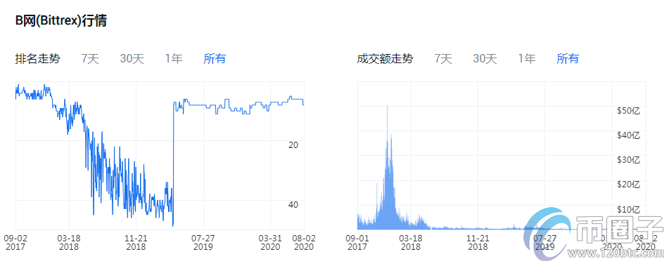 以太币交易平台哪个好？盘点以太币交易平台