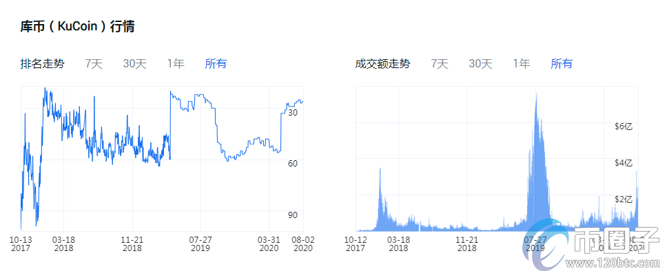 以太币交易平台哪个好？盘点以太币交易平台