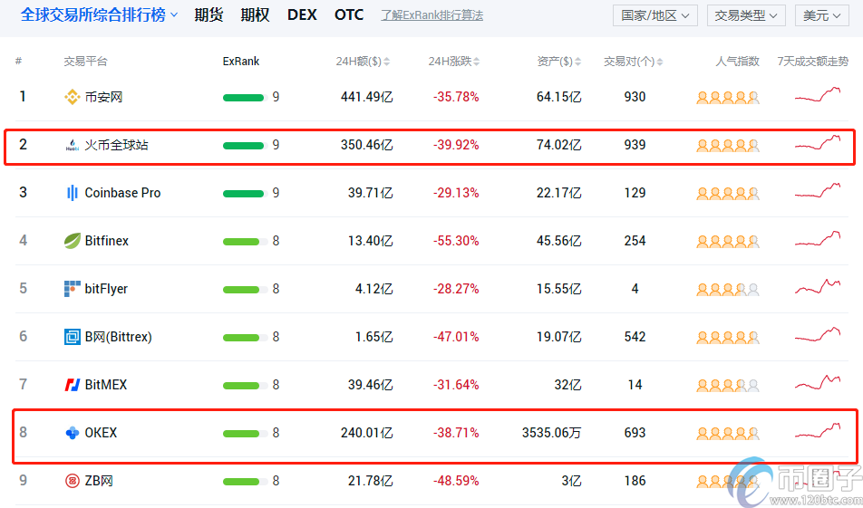 okex和火必哪个靠谱？okex和火必网有什么区别