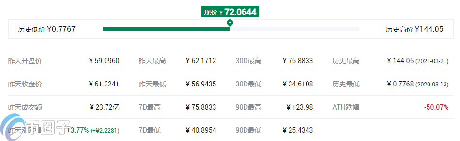 币安投资的项目TOP10盘点 