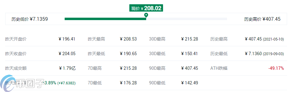 币安投资的项目TOP10盘点 