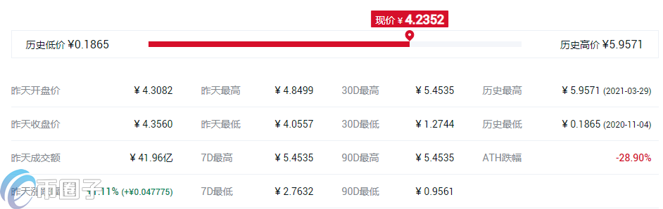 币安投资的项目TOP10盘点 