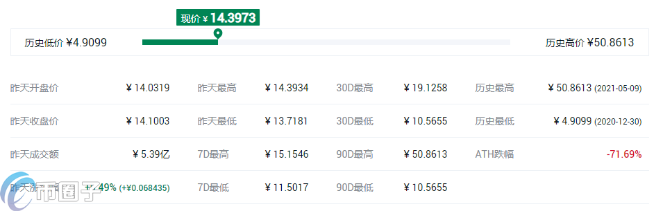 币安投资的项目TOP10盘点 