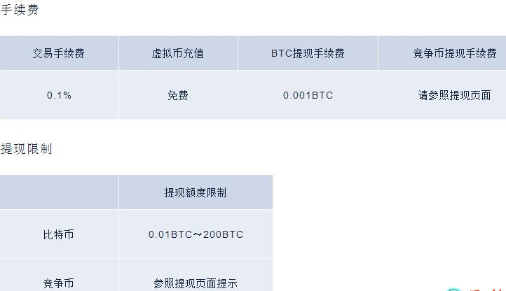 比特币交易网国际站BtcTrade交易平台怎么样？