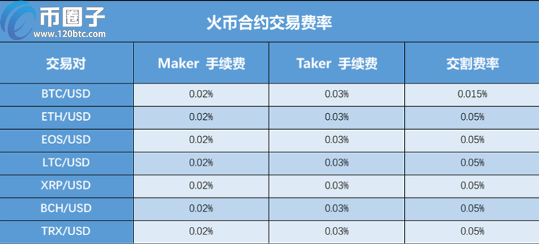 火必网法币和币币划转收手续费吗？