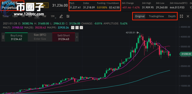 币安永续合约手续费怎么算？资金费率详解