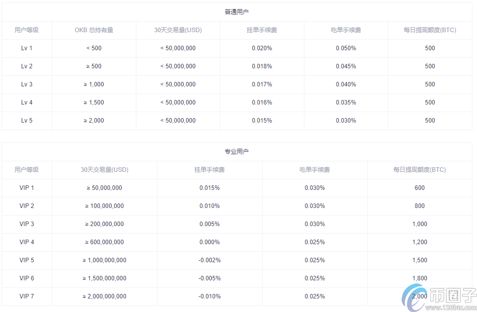 ok交易所合约手续费多少钱？