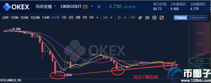 全面解析okex交易所暂停提币了吗？