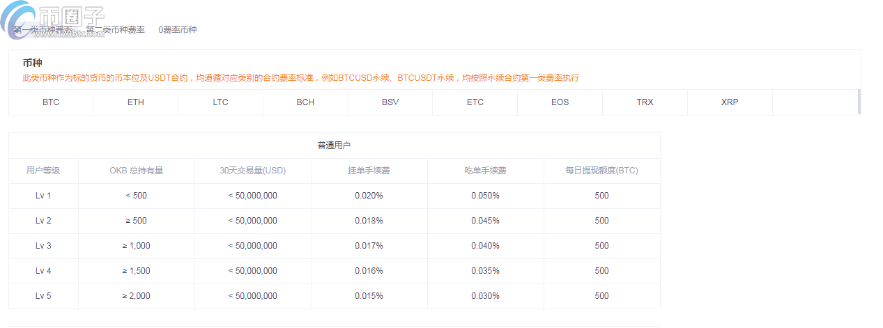 okex永续合约手续费怎么算？