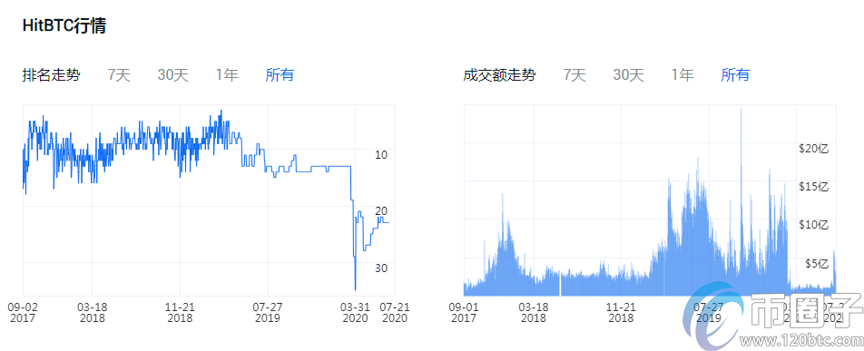 买比特币哪个平台好？比特币交易平台一览