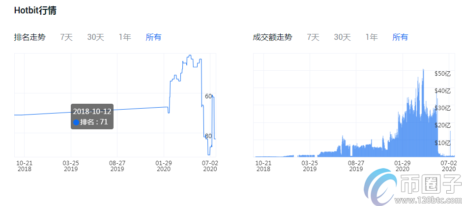 买比特币哪个平台好？比特币交易平台一览