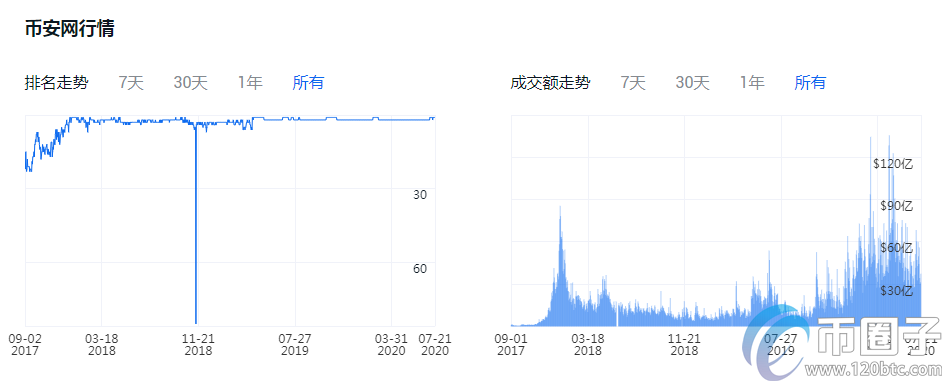 买比特币哪个平台好？比特币交易平台一览