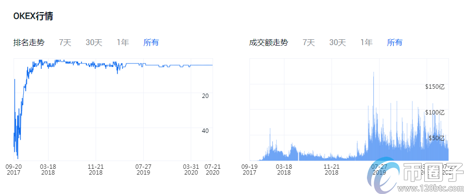 买比特币哪个平台好？比特币交易平台一览