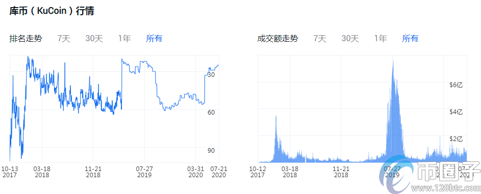 买比特币哪个平台好？比特币交易平台一览