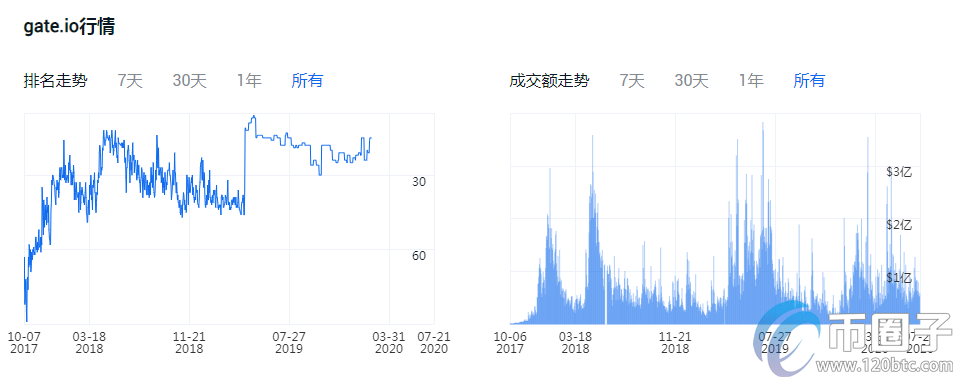 买比特币哪个平台好？比特币交易平台一览