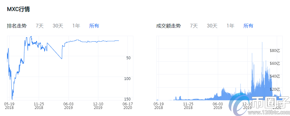 买比特币哪个平台好？比特币交易平台一览