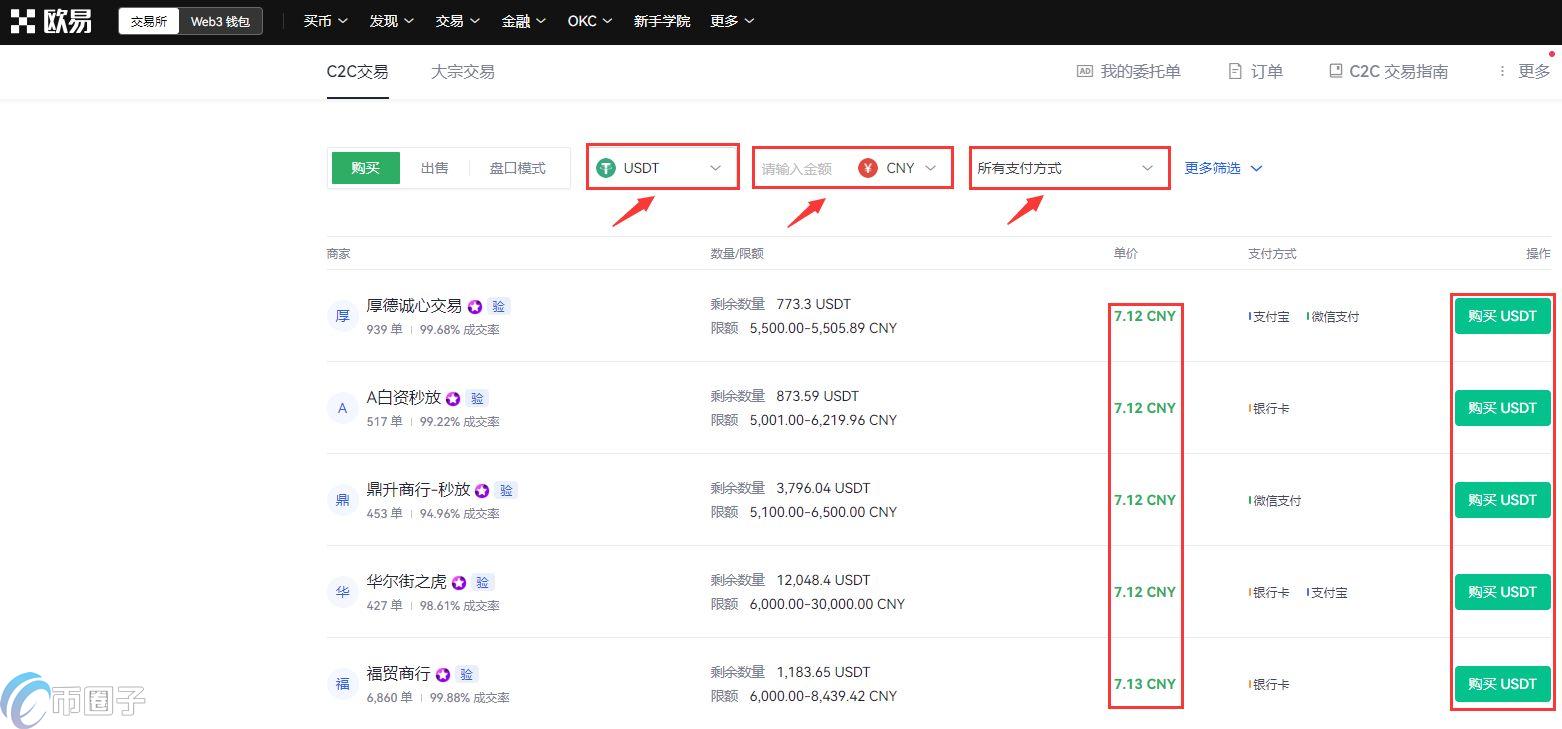 如何使用人民币在OKEX上购买USDT？人民币在OKEX上购买USDT教程