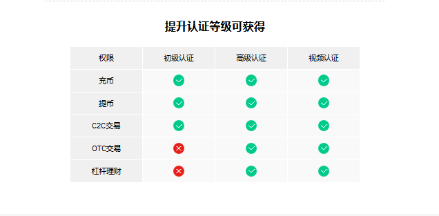 ZB交易所如何进行高级实名认证？ZB交易所高级实名认证教程