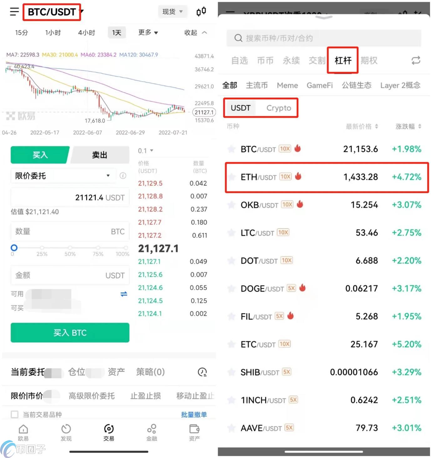 okex杠杆交易最少多少钱可以交易？