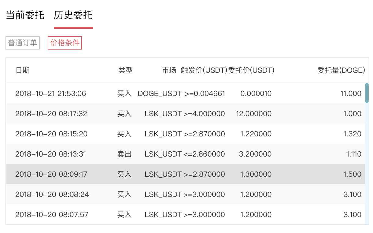 gate.io交易平台的价格条件单如何操作？