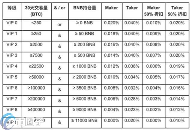 币安手续费怎么计算？币安手续费计算详解