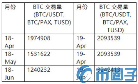 币安成立的730天！回顾币安交易所在币圈的成绩单