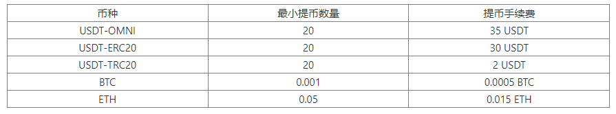 CCFOX交易所手续费多少钱？CCFOX手续费明细一览