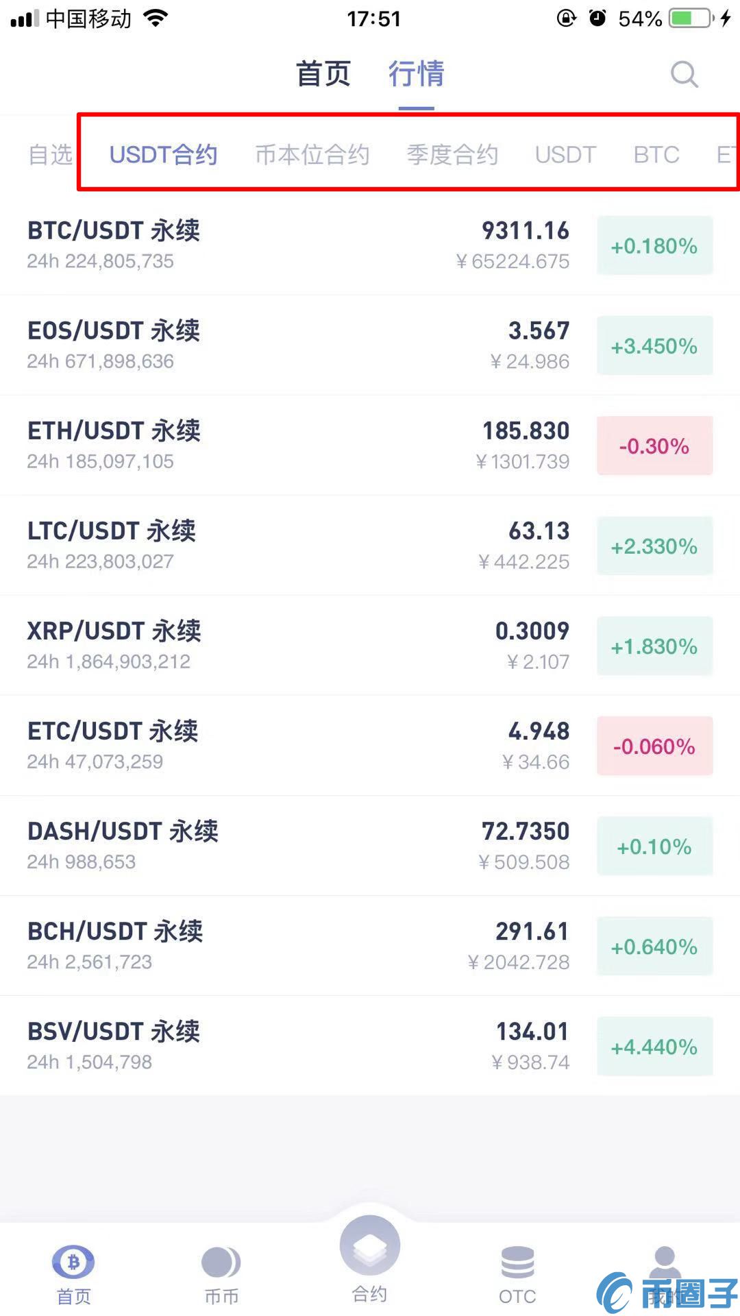 58COIN交易所APP基础操作指南教程