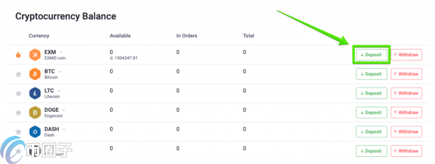 Exmo交易所如何提现？Exmo充值提现、充币提币使用教程
