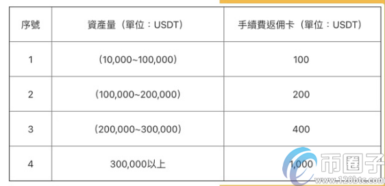 okex什么时候恢复提币？okex可以提币了吗