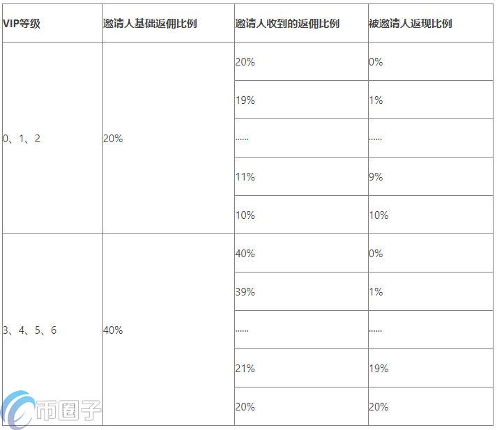 虎符交易所手续费多少？Hoo虎符手续费明细一览