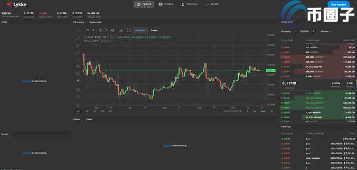 Lykke交易所是什么？Lykke Exchange全面介绍