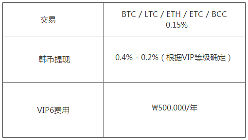 Kex交易平台怎么样