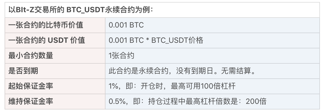 一文读懂Bit-Z交易所合约交易制度