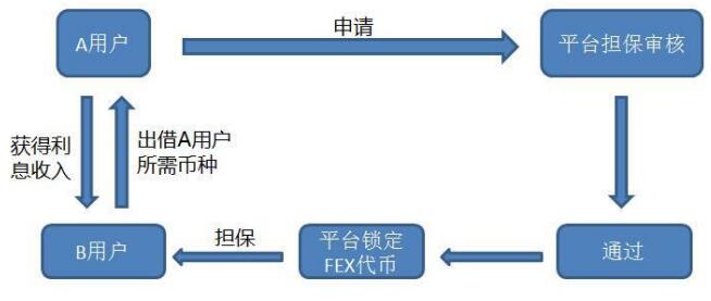 fex交易平台怎么样