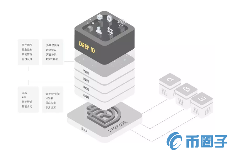 Gate.io比特儿Startup区块链初创项目DREP全解析