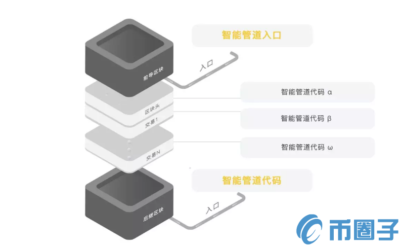 Gate.io比特儿Startup区块链初创项目DREP全解析