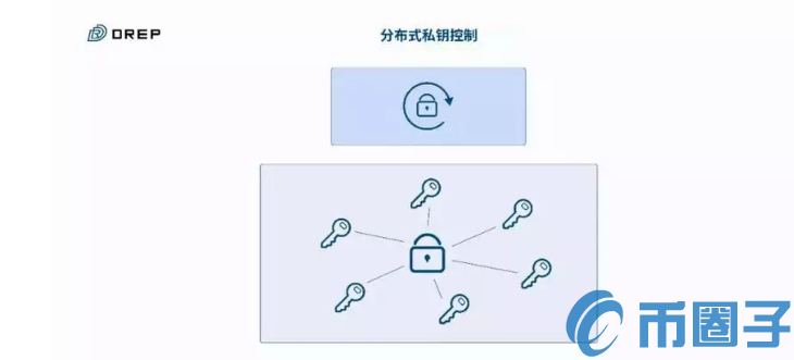 Gate.io比特儿Startup区块链初创项目DREP全解析