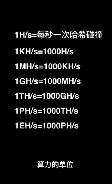 比特币全网算力怎么查？现在比特币算力是多少