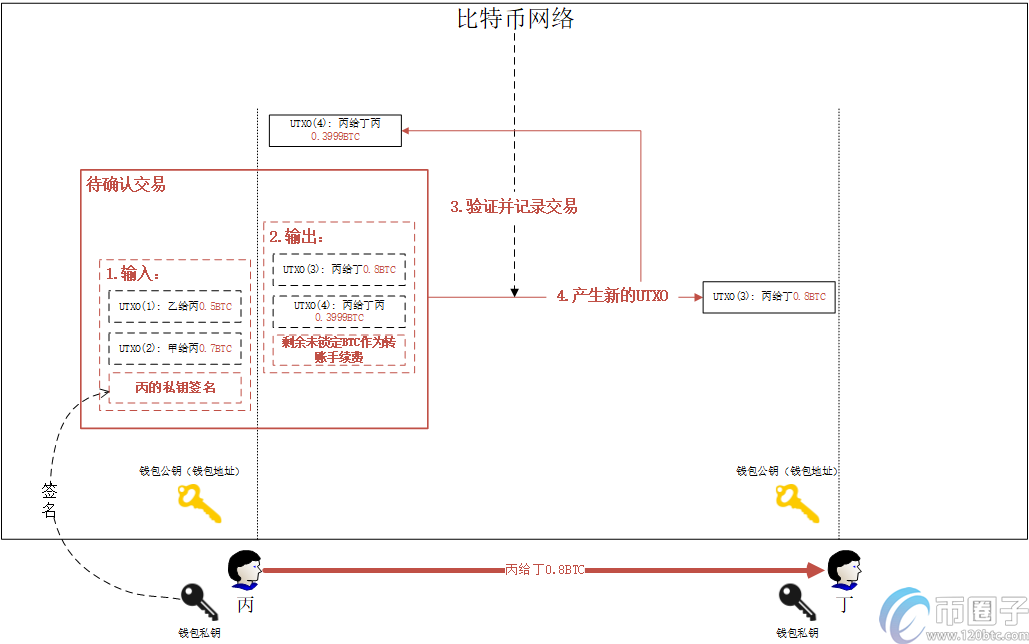 深度解析国内炒比特币违法吗？