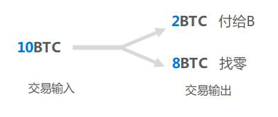 现在比特币交易需要实名制吗？