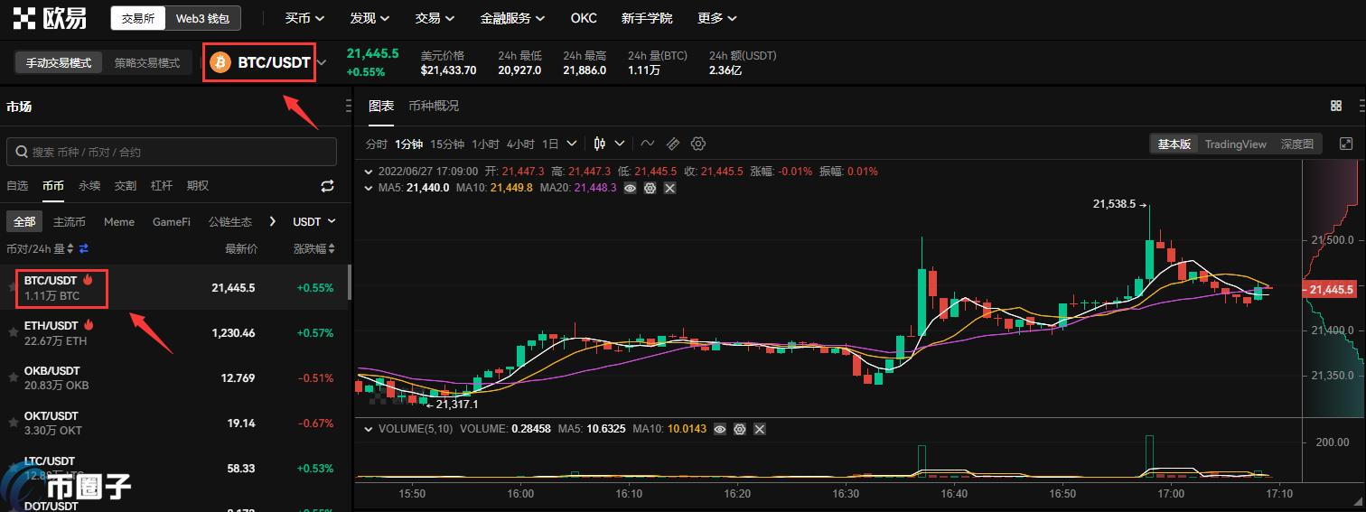 比特币怎么换钱？比特币怎么卖出去变钱教程