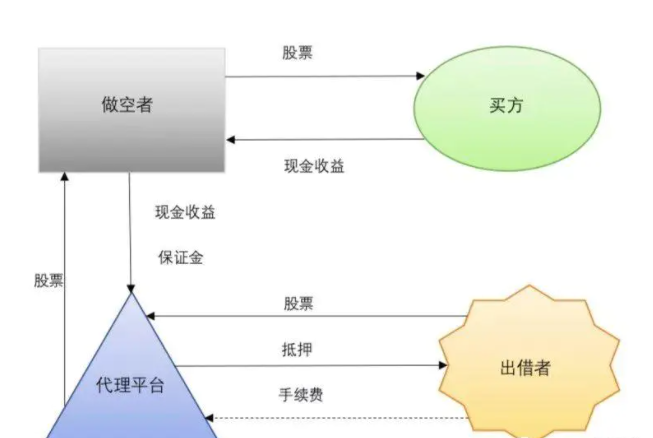 比特币做空怎么算收益？比特币做空收益计算方式