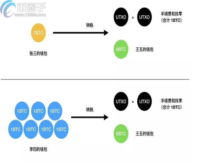 比特币能当天买卖吗？比特币行情是24小时吗