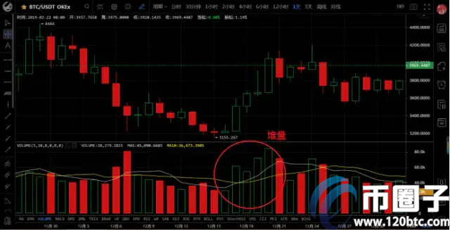 比特币成交量指的是什么？三分钟读懂比特币成交量