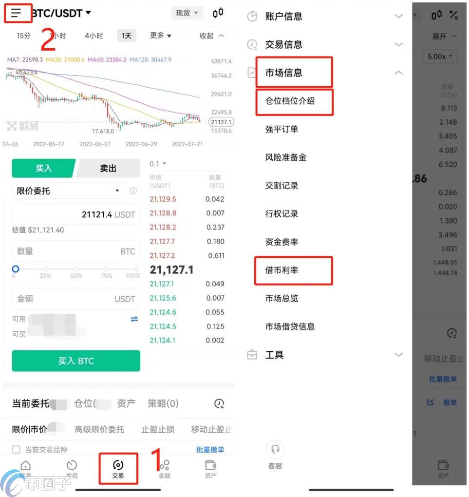 比特币100X是什么意思？通俗解释比特币100倍杠杆